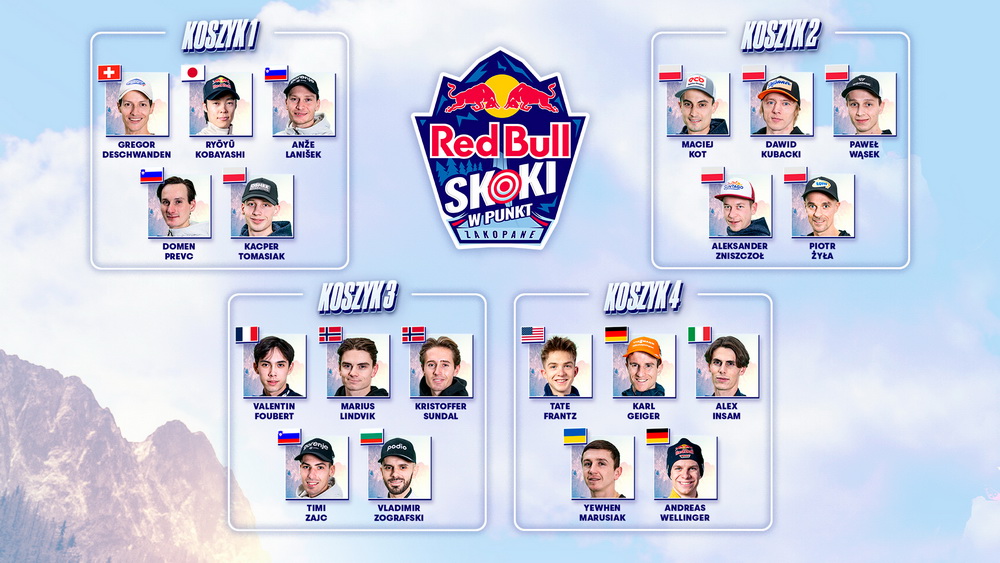 Narty: Najlepsi skoczkowie ponownie wystartują w Red Bull w punkt